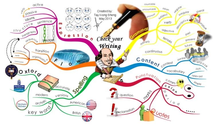 scapple mind map