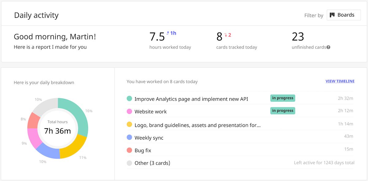 lightspeed login team timecards