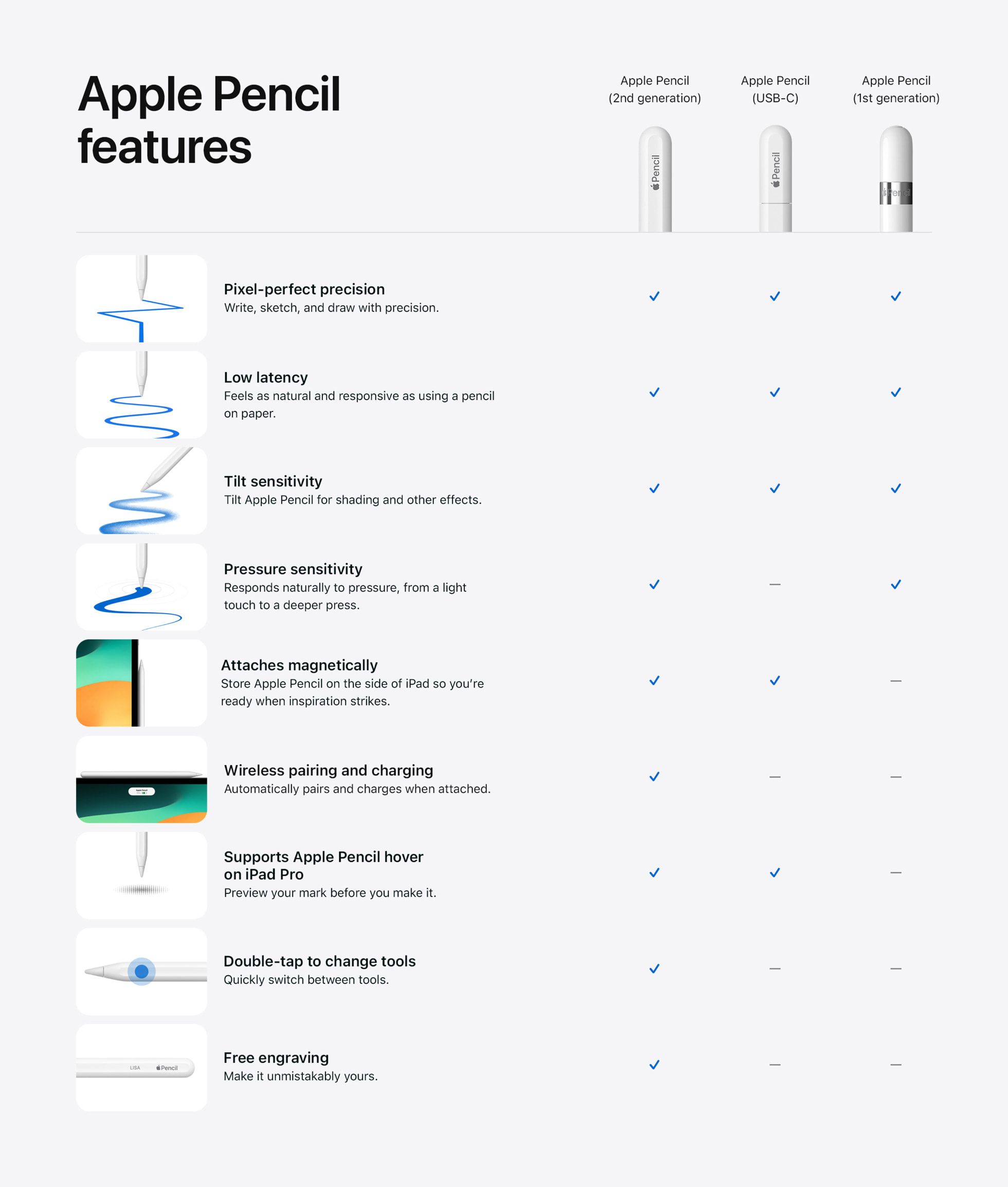 Apple Pencil feature comparison graphics