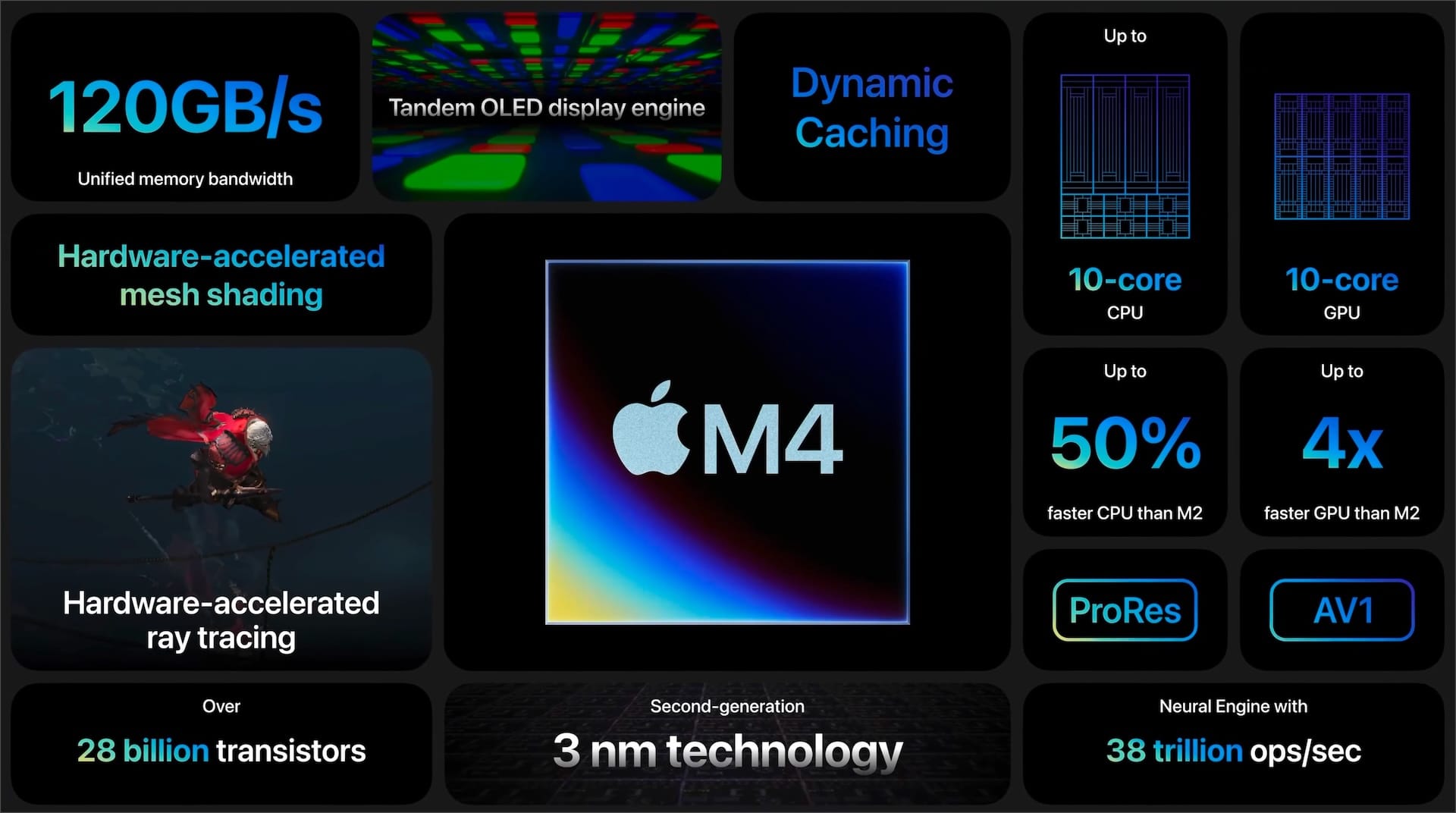 M4 Chip specifications