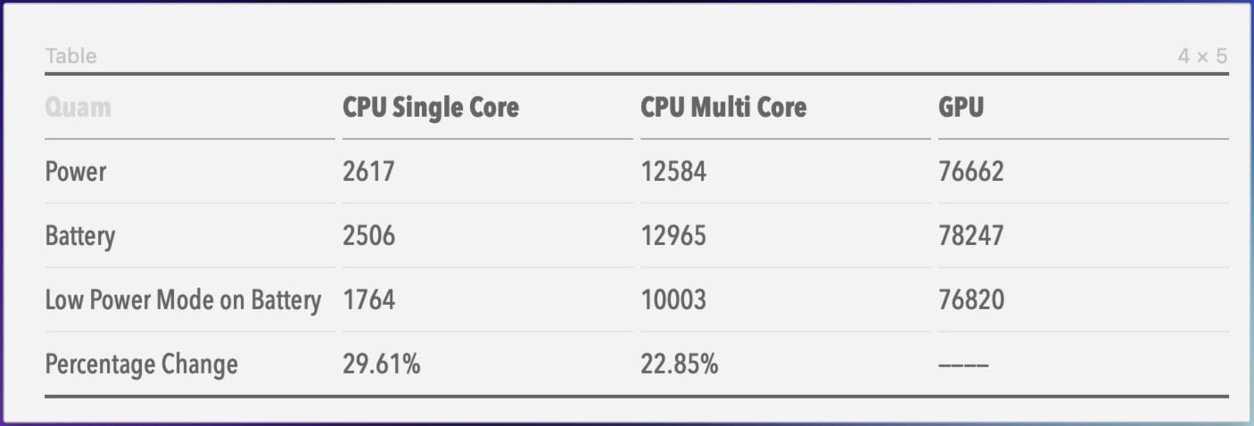 Geekbench Test Scores