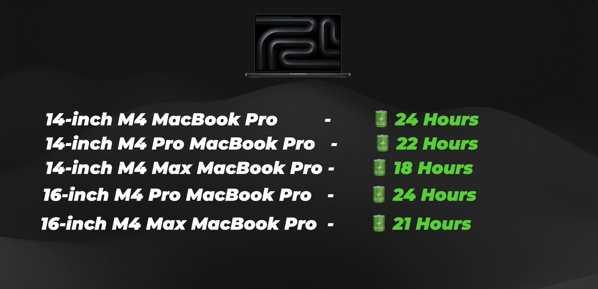 M4 MacBook Pro battery life details