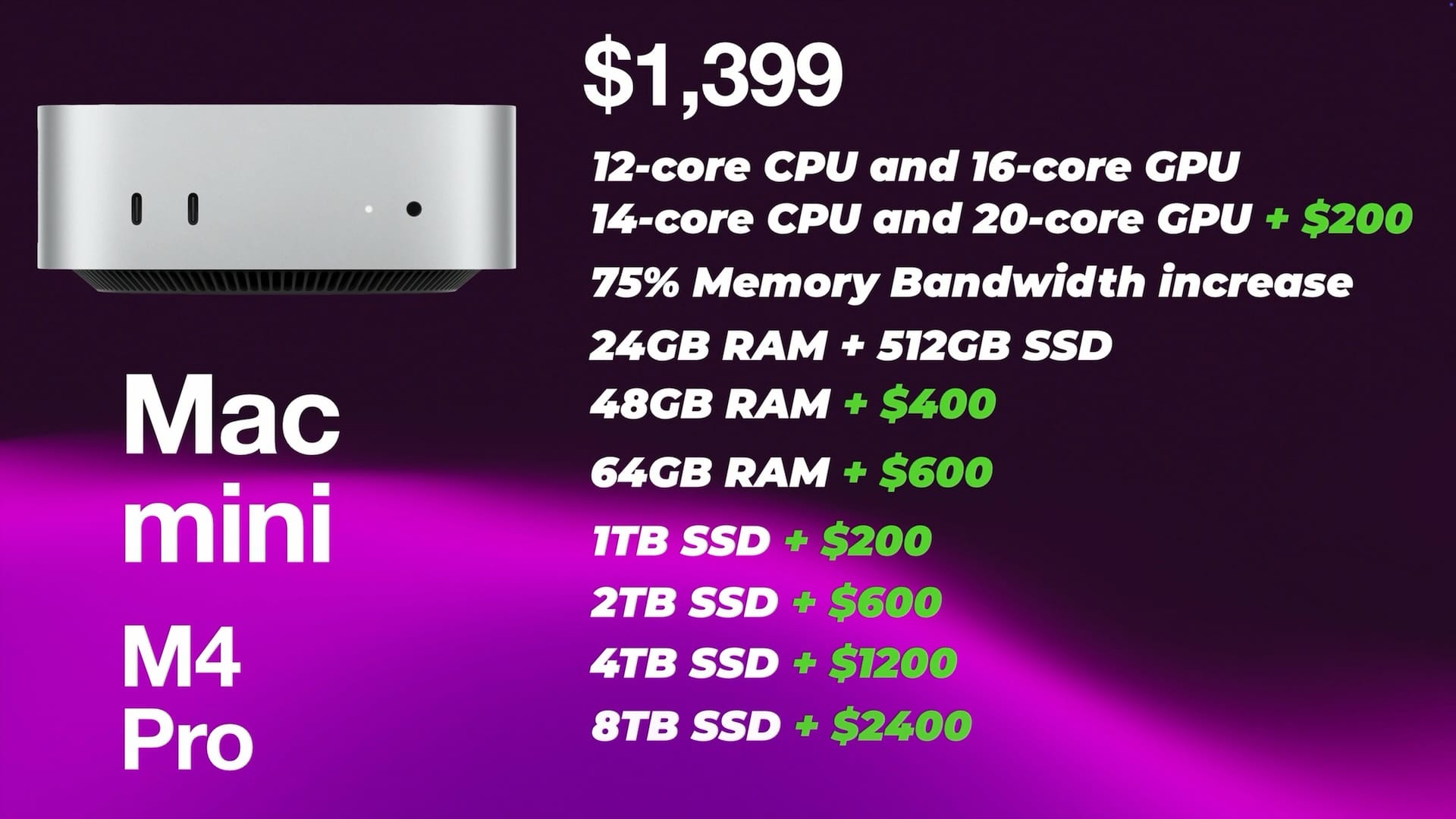 Mac mini M4 Pro base model price chart