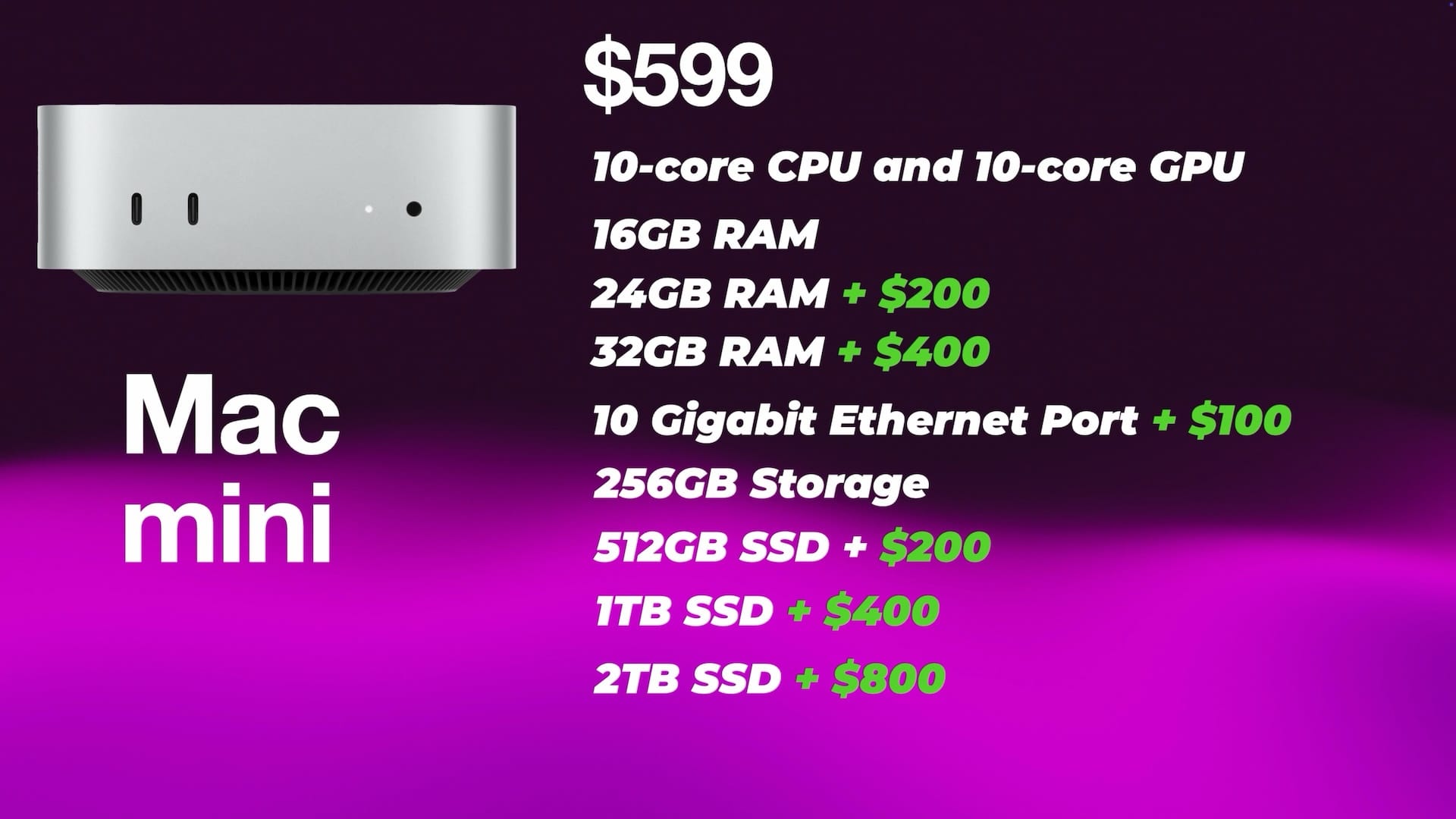 Mac mini base model price chart